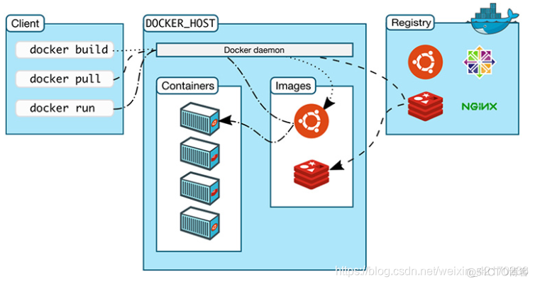 ci工具 docker docker ce cli_docker_02