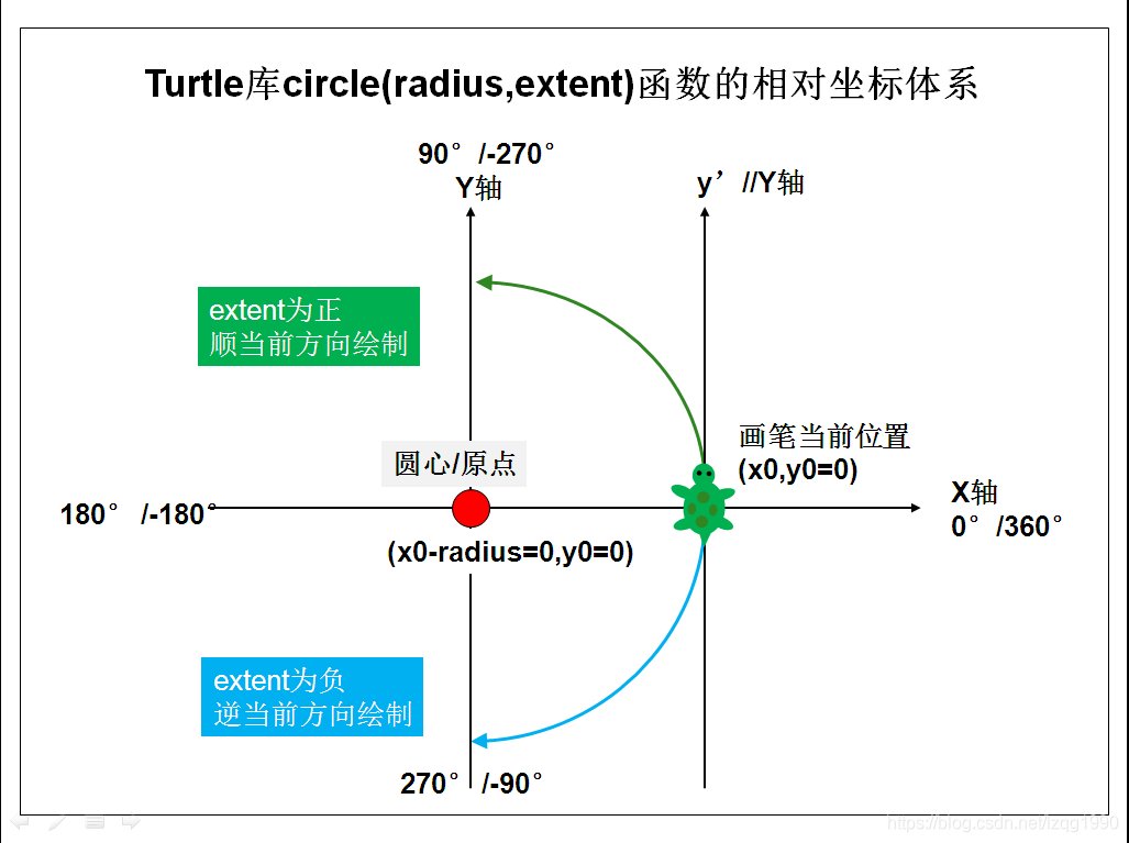 circle函数参数 python python中的circle用法_python_08