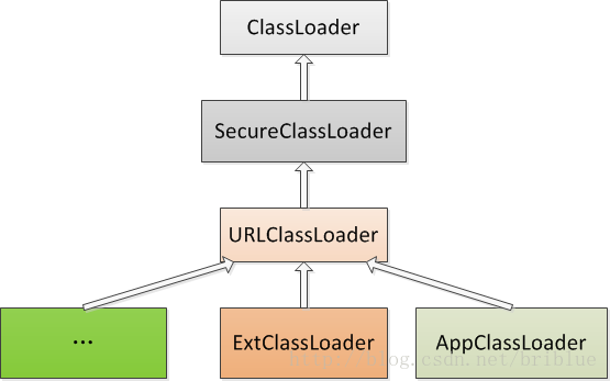 classloader dll实现java java classloader工作机制_加载