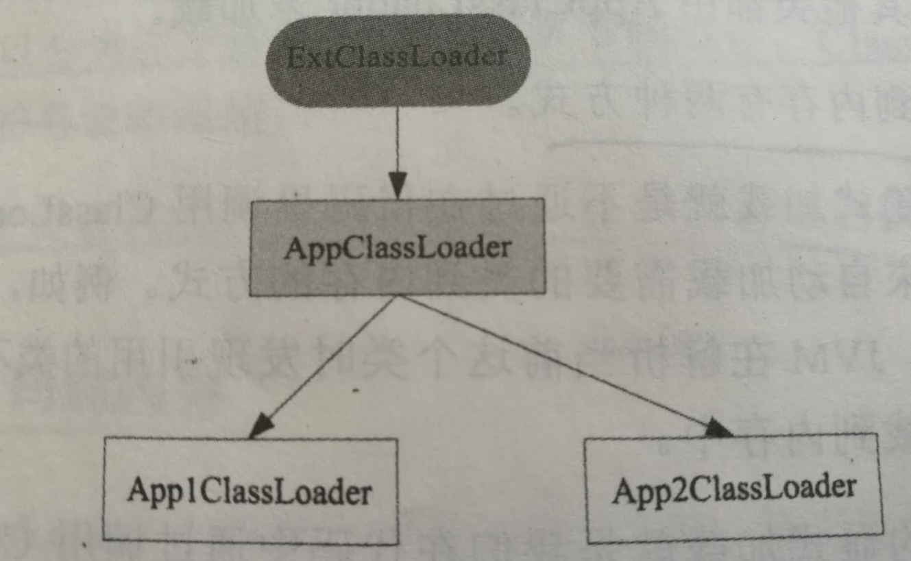 classloader dll实现java java classloader工作机制_字节码_02