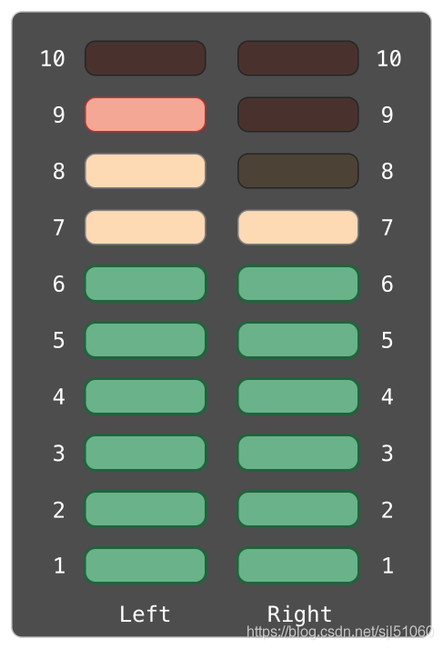 class swift 中的方法 swift类属性_延时加载_02