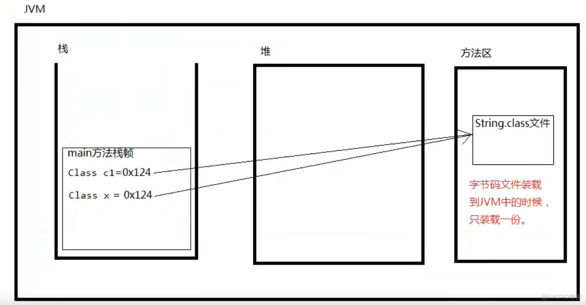 classloader java反射 java反射视频讲解_java