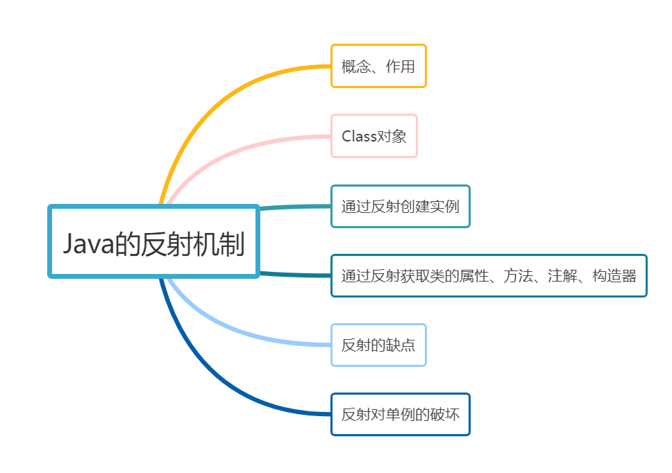 class类反射方法 java java反射方式_class类反射方法 java