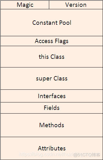 class方法 swift class format_版本号