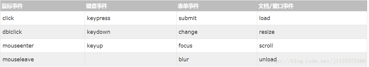 click jquery 追加的元素 jquery.click()函数详解_click jquery 追加的元素