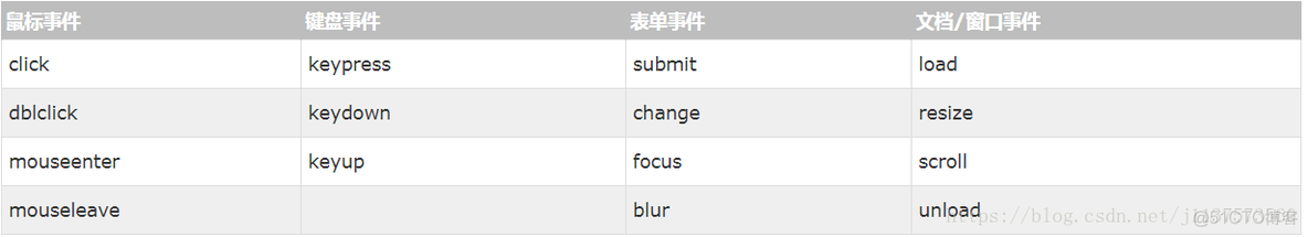 click jquery 追加的元素 jquery.click()函数详解_jquery