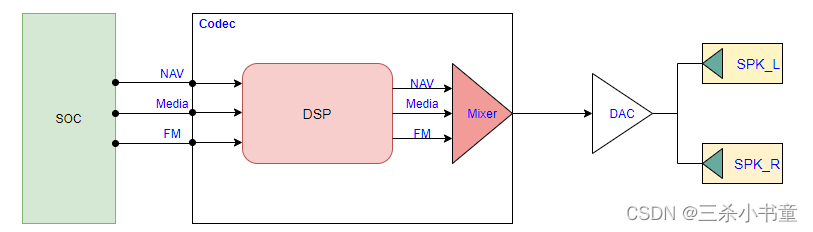 android 焦点源码解析 android音频焦点_音频焦点_04