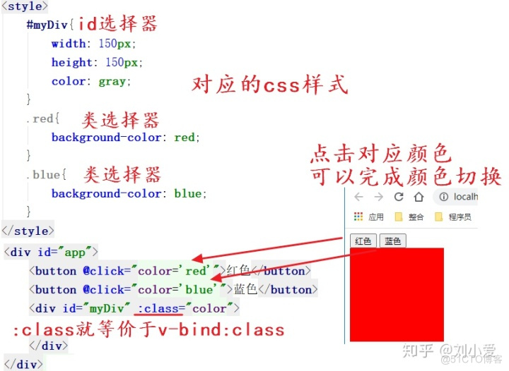 click事件点击两次 jquery 点击事件click用法_点击事件_08