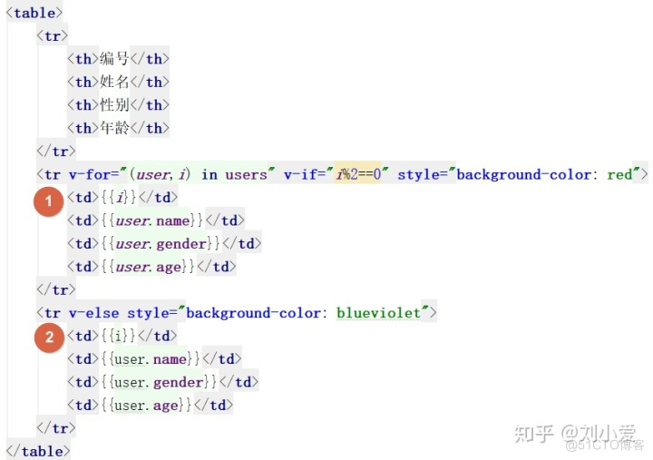 click事件点击两次 jquery 点击事件click用法_click事件点击两次 jquery_05