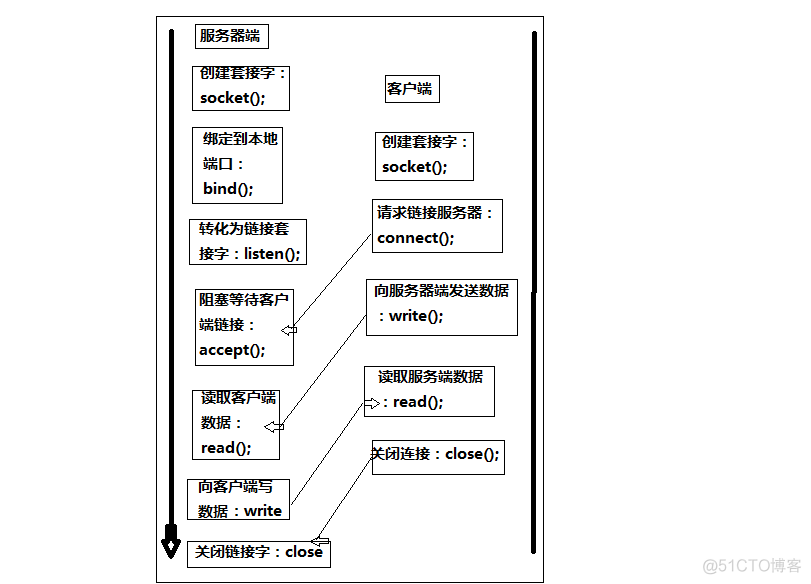 client的定义 docker client