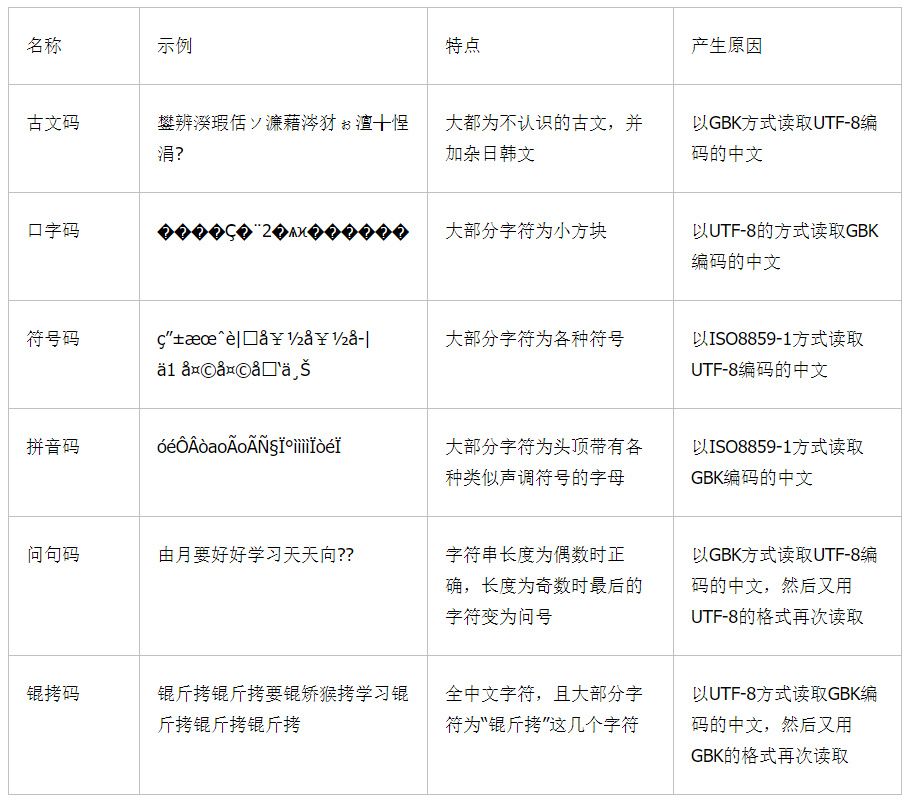 android 源码 编译环境 android编译原理_XML_05