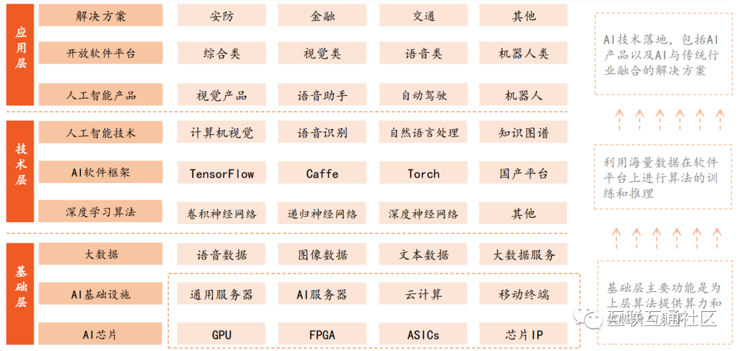 ai人工智能架构 人工智能结构图_IT