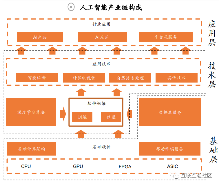 ai人工智能架构 人工智能结构图_人工智能_02