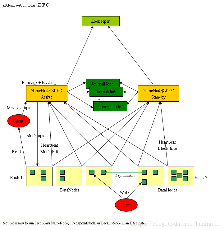 hadoop mr架构 hadoop 架构图_HDFS