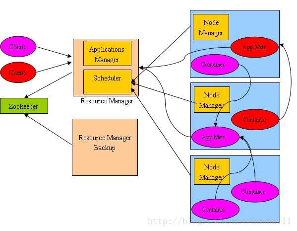 hadoop mr架构 hadoop 架构图_hadoop mr架构_02