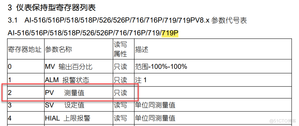 android 温控仪表盘 温控仪表怎么调校_人工智能_07