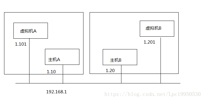 cluster mysql 和主从 mysql主从和主主_数据库_25