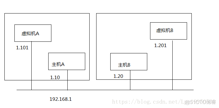 cluster mysql 和主从 mysql主从和主主_IP_25