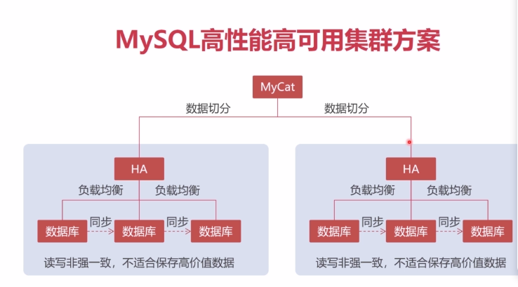 cluster mysql 节点 mysql单节点性能_mysql_03