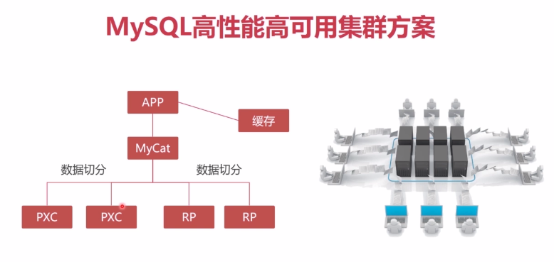 cluster mysql 节点 mysql单节点性能_cluster mysql 节点_04