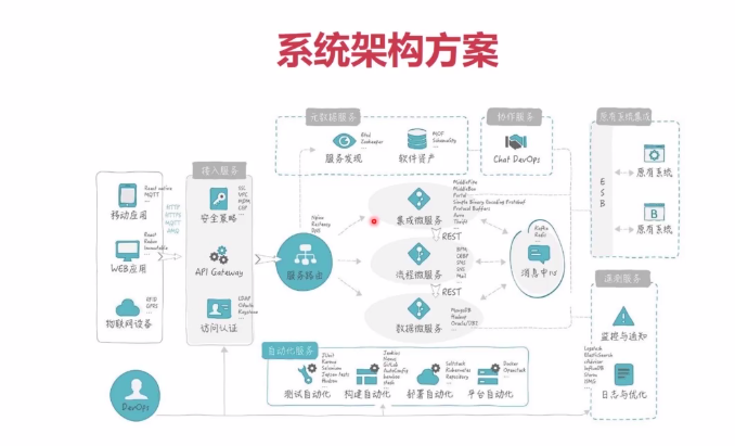 cluster mysql 节点 mysql单节点性能_cluster mysql 节点_05