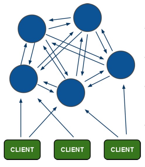 cluster redis 传播 redis cluster 连接_redis