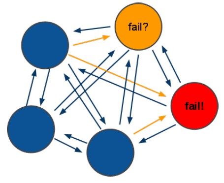 cluster redis 传播 redis cluster 连接_ruby_02