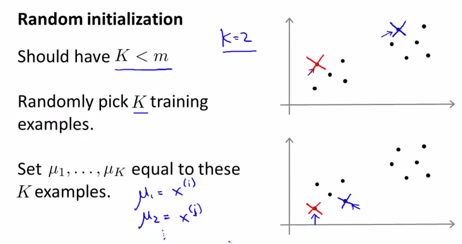 clustering flc 机器学习 clustering machine learning_初始化_03