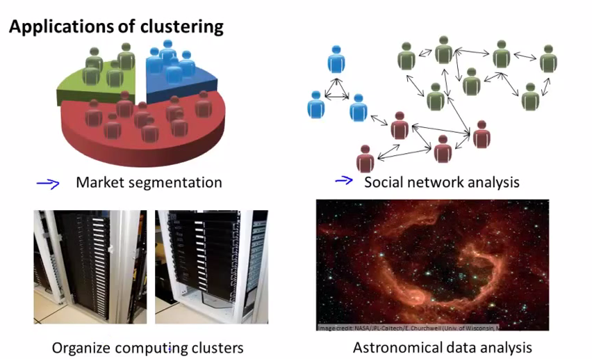 clustering 机器学习 clustering machine learning_聚类