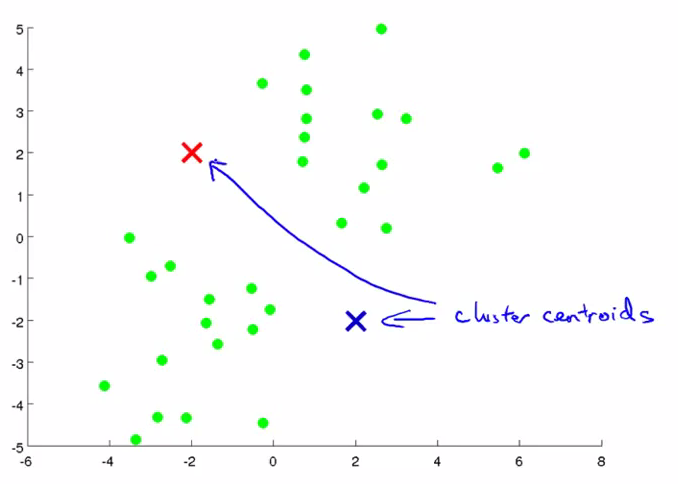 clustering 机器学习 clustering machine learning_初始化_02