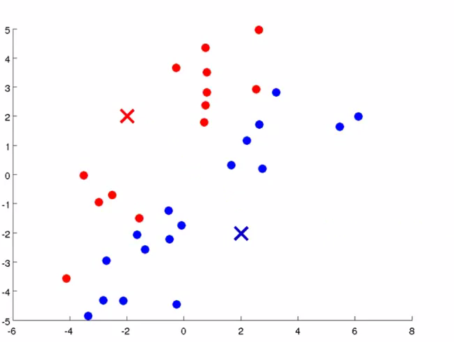 clustering 机器学习 clustering machine learning_聚类_03