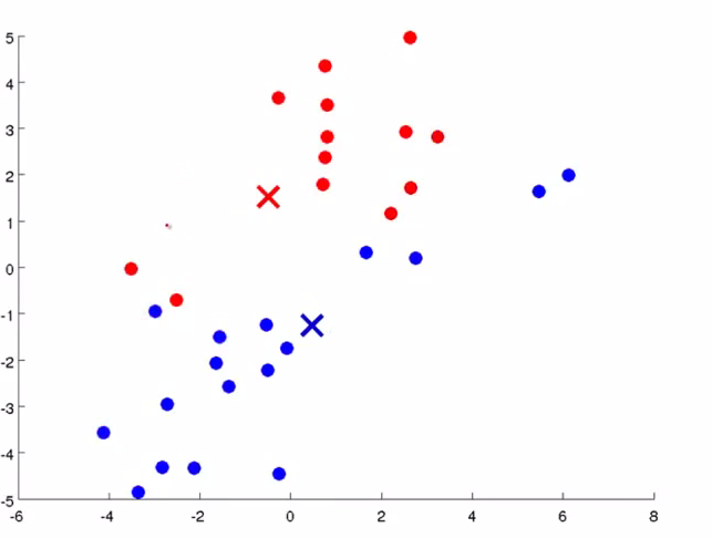 clustering 机器学习 clustering machine learning_初始化_05