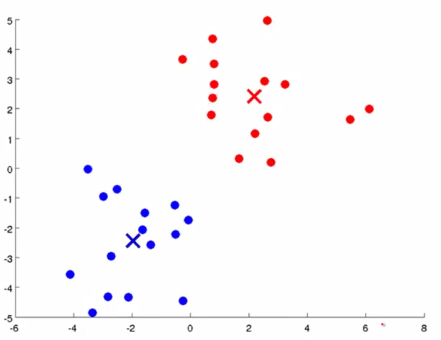 clustering 机器学习 clustering machine learning_数据_07