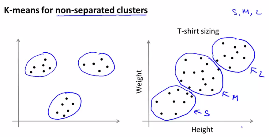 clustering 机器学习 clustering machine learning_初始化_12