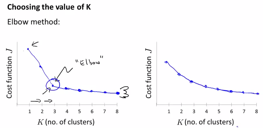 clustering 机器学习 clustering machine learning_clustering 机器学习_21