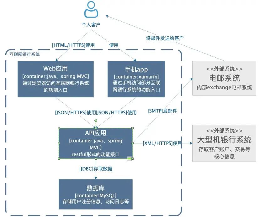 怎么画架构图详细 架构图怎么做好看_系统架构_09