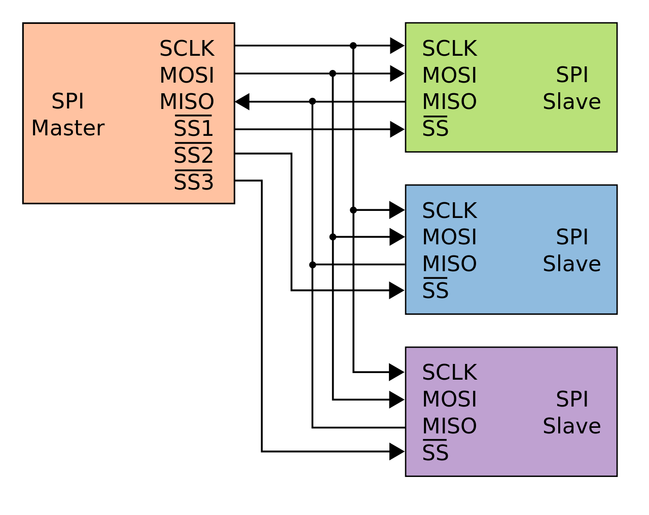 x86架构 cpu x86架构cpu电路图_随机存储器_02