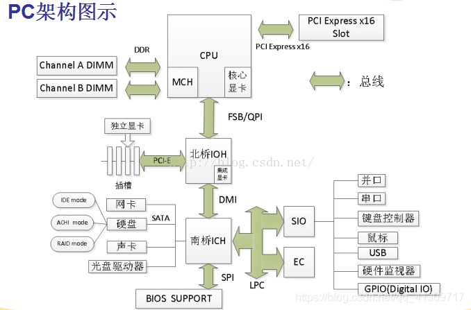 x86架构 cpu x86架构cpu电路图_x86架构 cpu