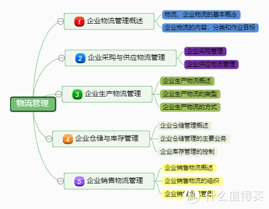 快速画架构图软件 怎么快速画架构图_计算机主机结构图手画_03