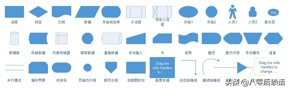 做架构图软件 架构图设计工具_设计图_04