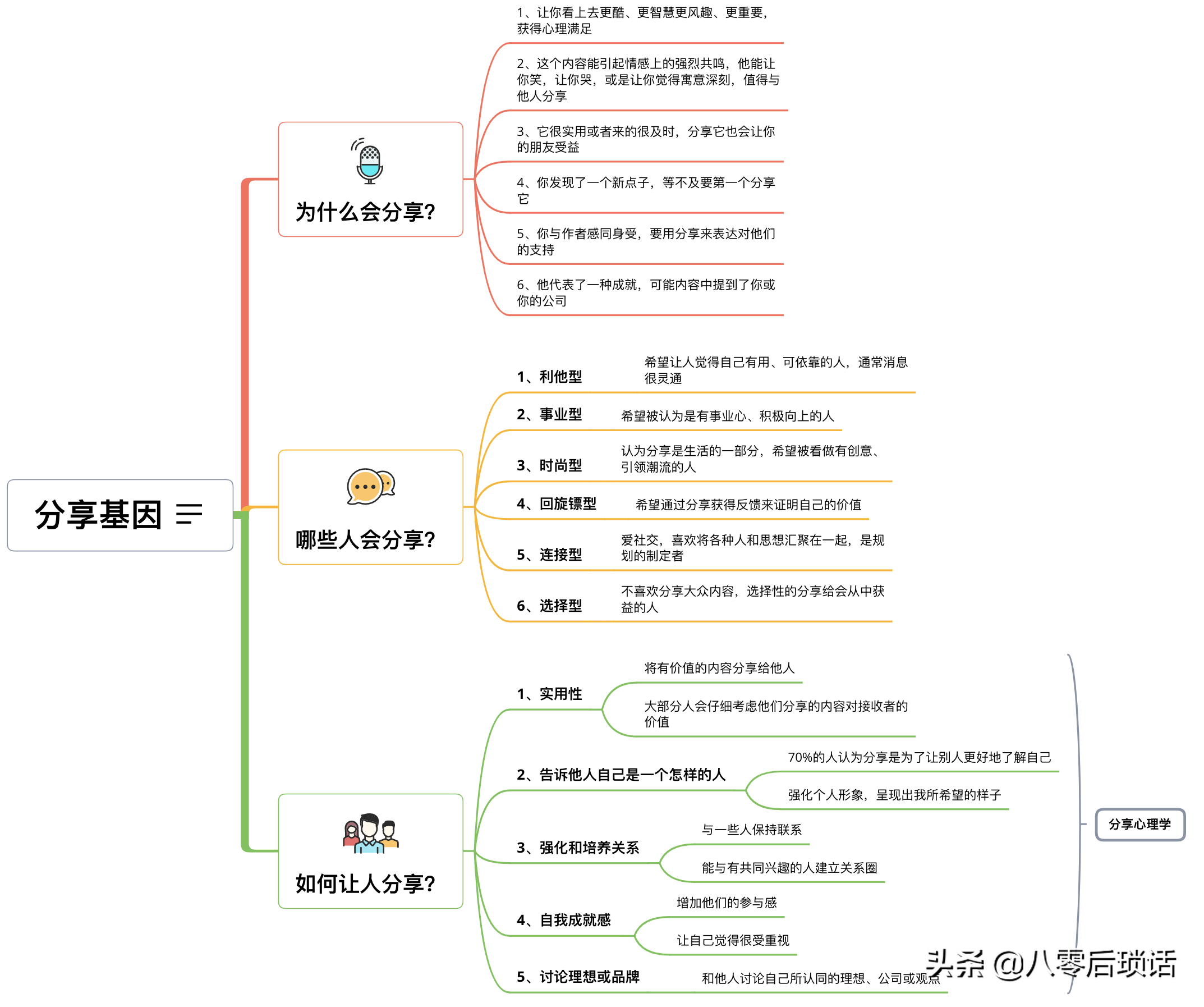 做架构图软件 架构图设计工具_流程图_02