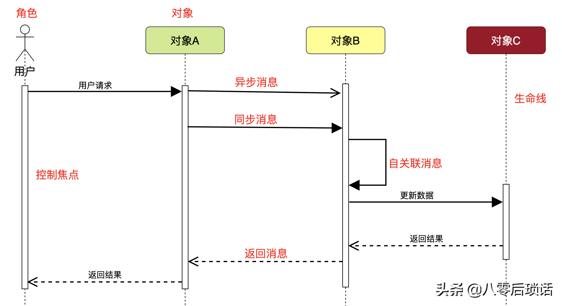 做架构图软件 架构图设计工具_流程图_05