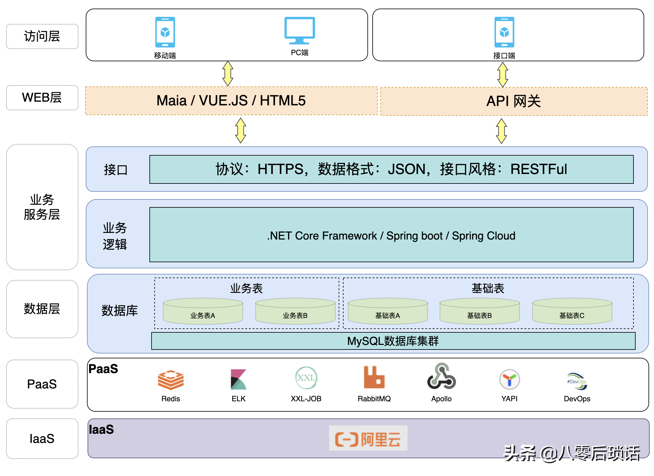 做架构图软件 架构图设计工具_技术架构_12