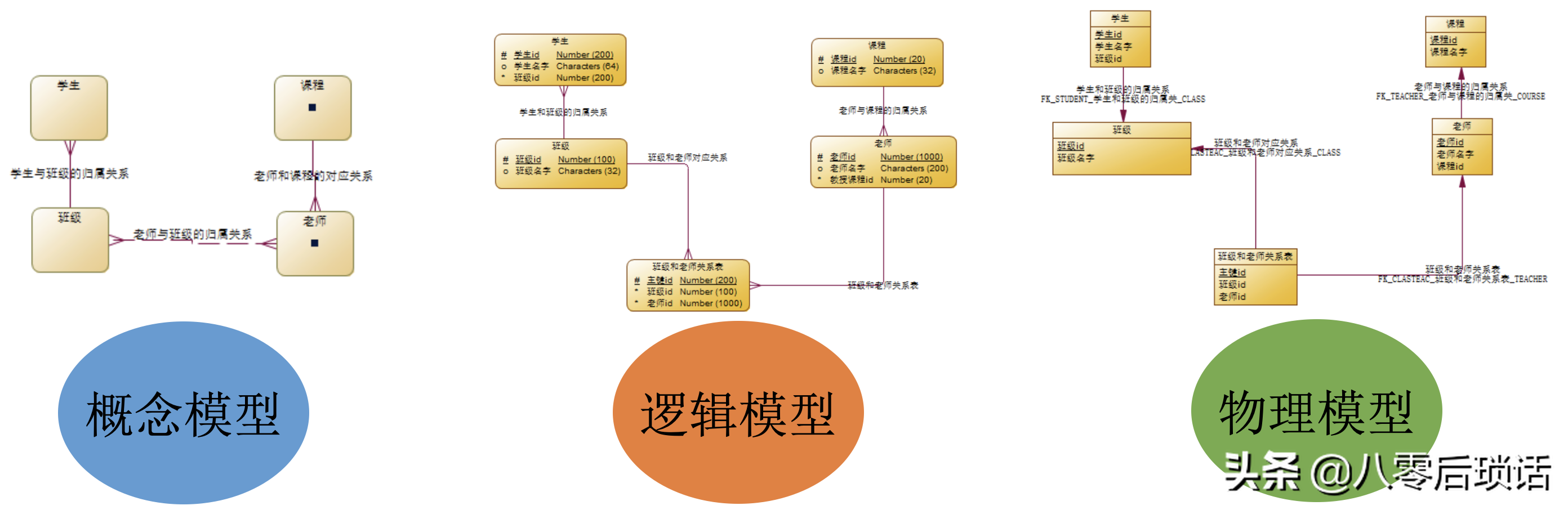 做架构图软件 架构图设计工具_概念模型_09