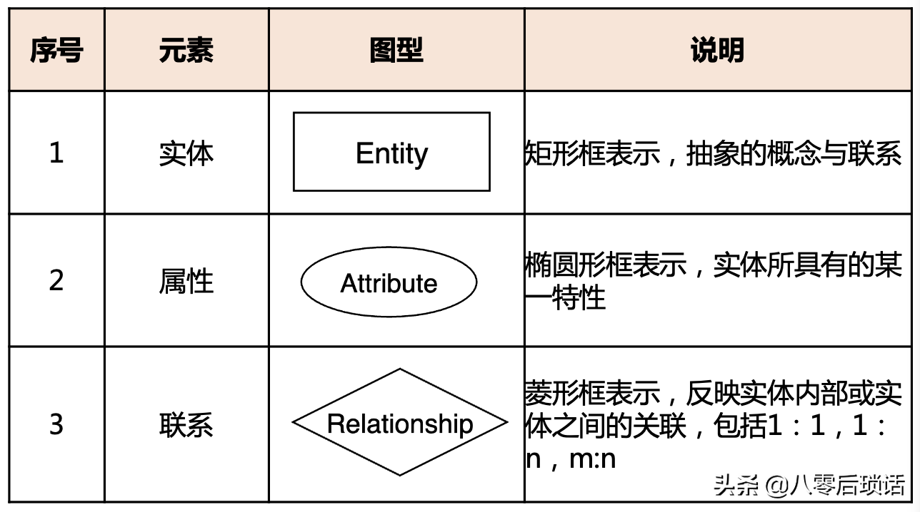 做架构图软件 架构图设计工具_做架构图软件_08