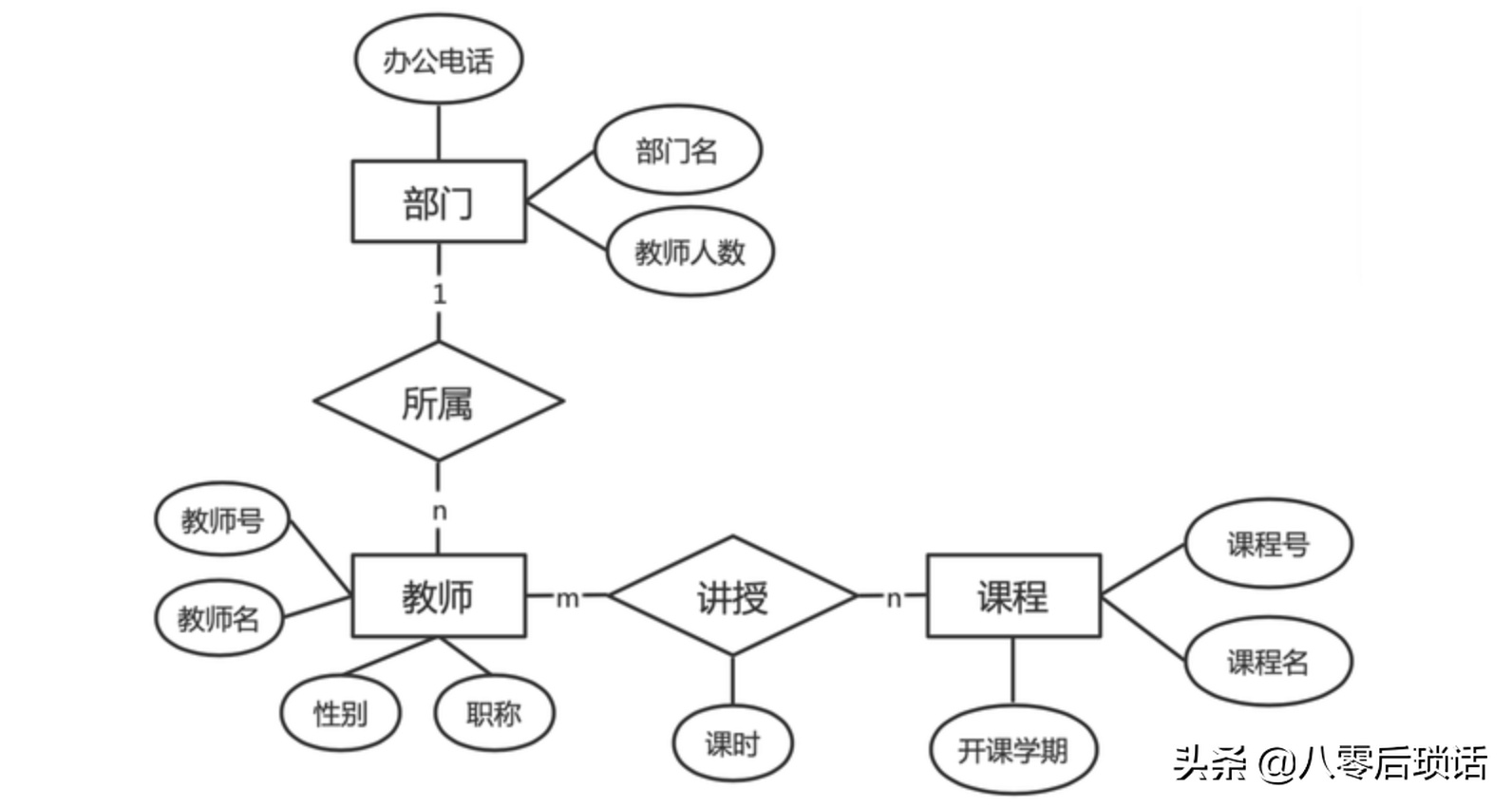 做架构图软件 架构图设计工具_技术架构_07