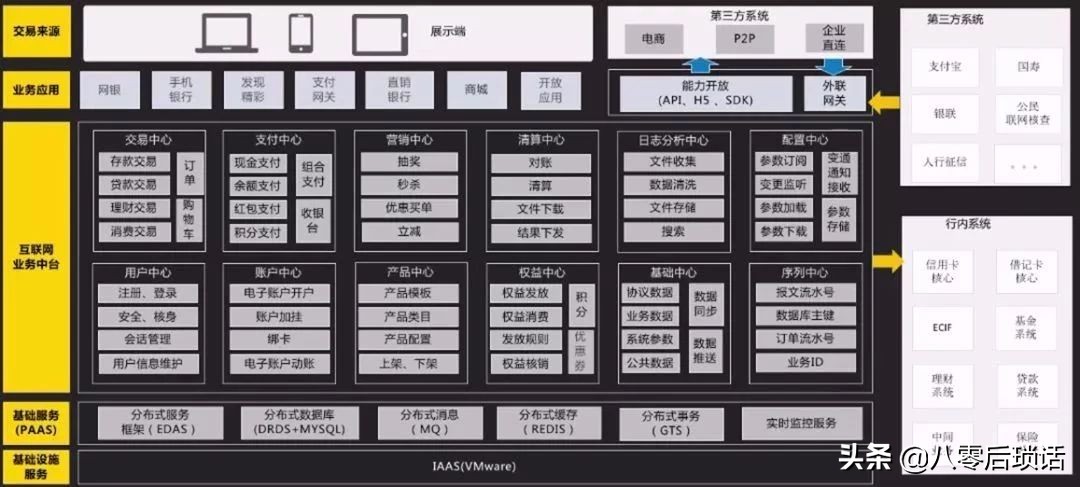 做架构图软件 架构图设计工具_设计图_10