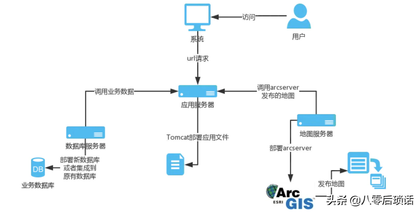 做架构图软件 架构图设计工具_概念模型_13