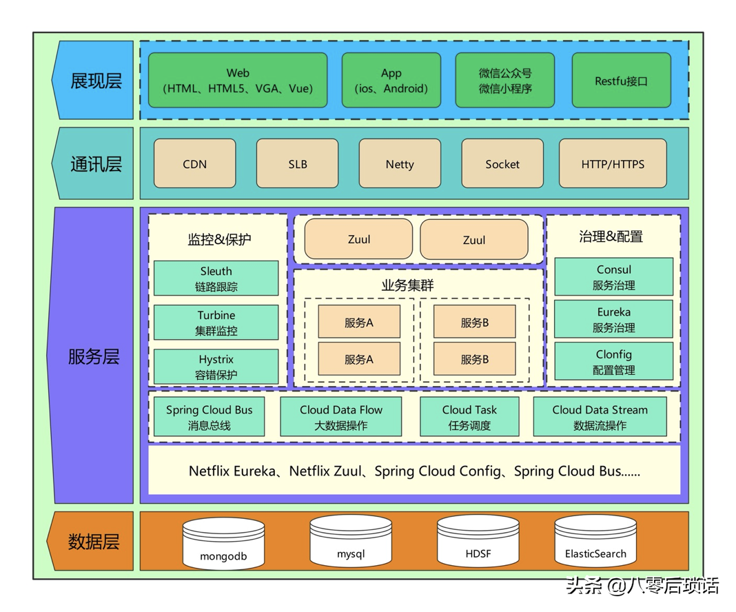 做架构图软件 架构图设计工具_设计图_11