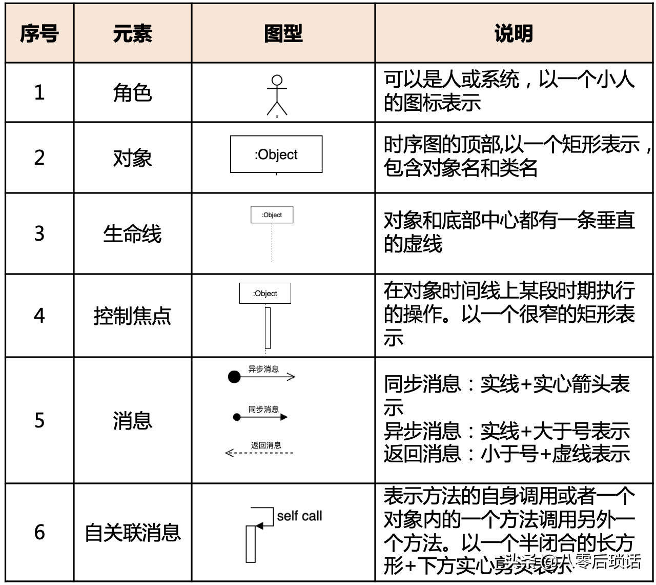 做架构图软件 架构图设计工具_做架构图软件_06